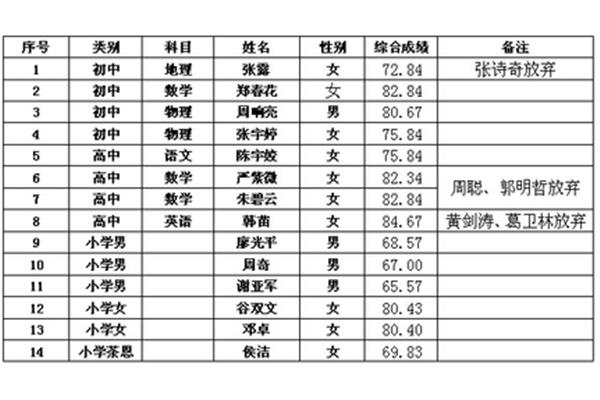 湘潭县教师招聘