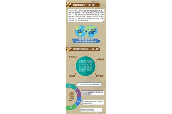 中医药管理