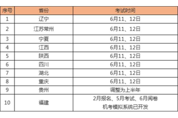 四川二建报考条件