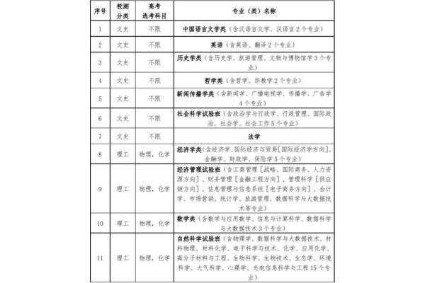 综合素质评价招生