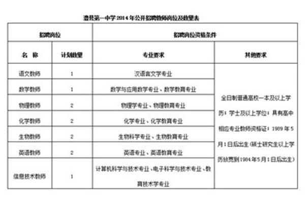 湘潭县教师招聘