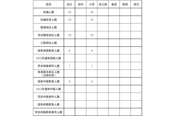 专业技能怎么写