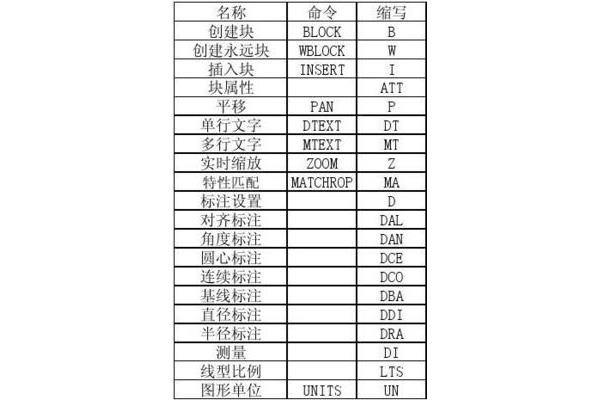 打印预览快捷键