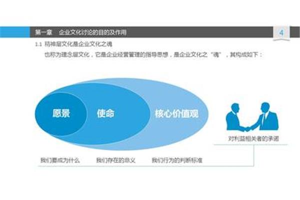 企业文化建设
