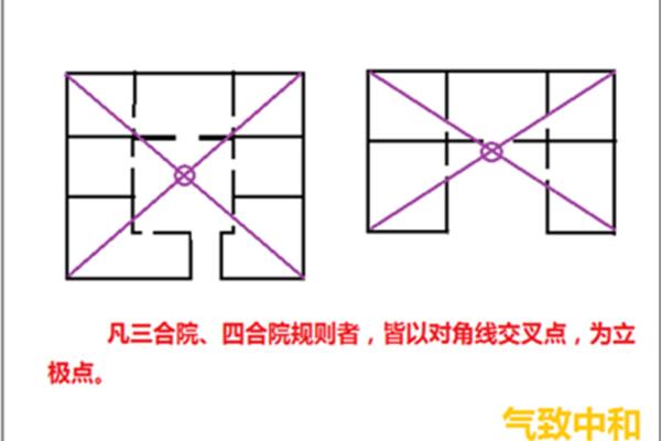 对角线规则