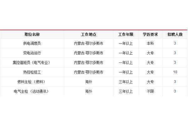 鄂尔多斯招聘网