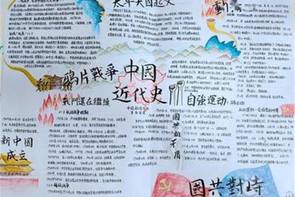 八年级历史手抄报
