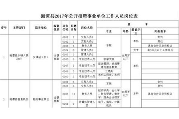 湘潭县教师招聘