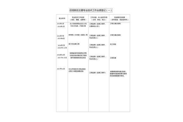 专业技能怎么写
