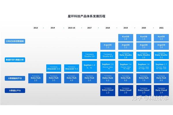 历程是什么意思