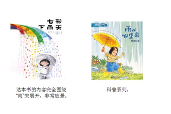 雨从哪里来