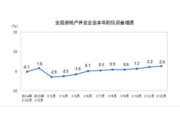 北京市统计局