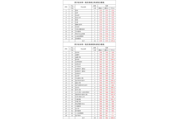 四川所有本科大学