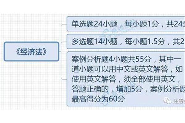 检验师报考条件