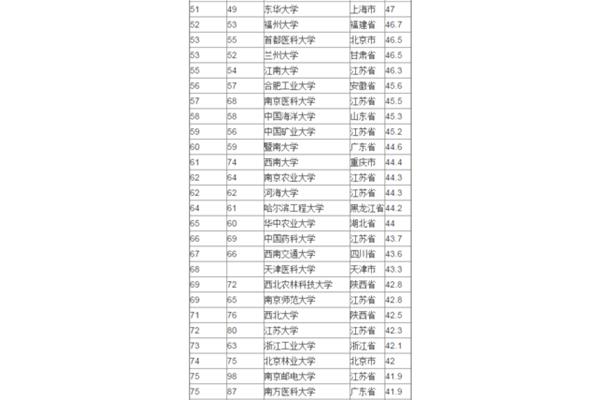 重庆医科大学排名