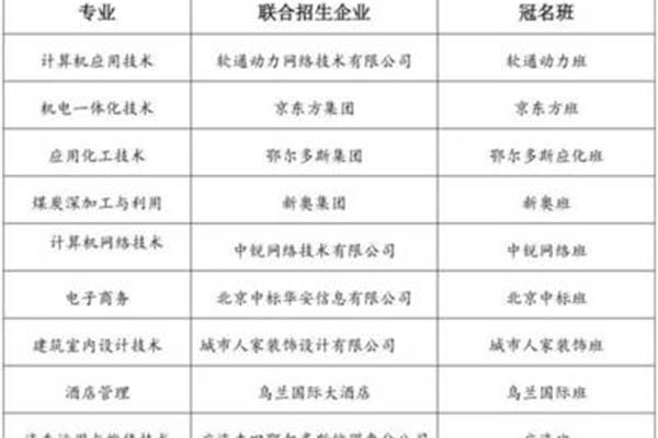 鄂尔多斯招聘网