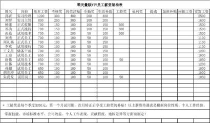 工龄补贴标准