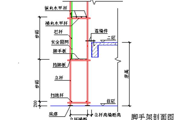 双排脚手架图片