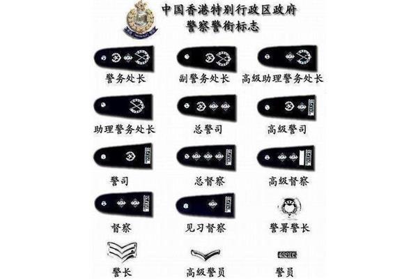 警长是什么级别