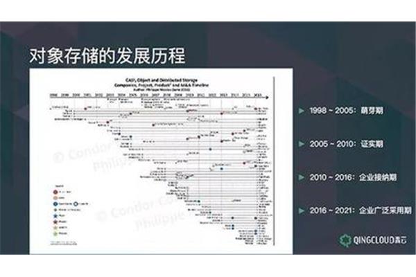 历程是什么意思