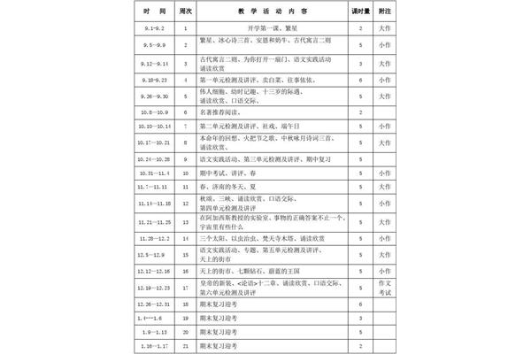 初一学习计划