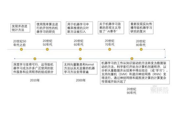 历程是什么意思