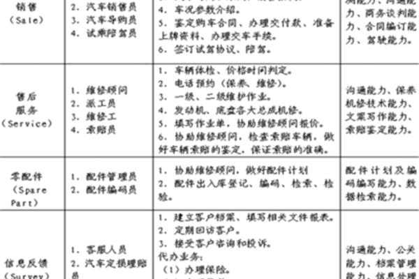 专业技能怎么写