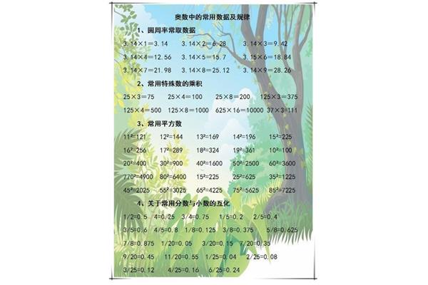 小学数学必背公式