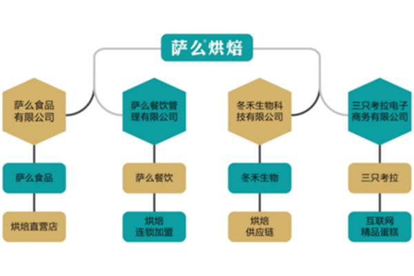 食品营销策划