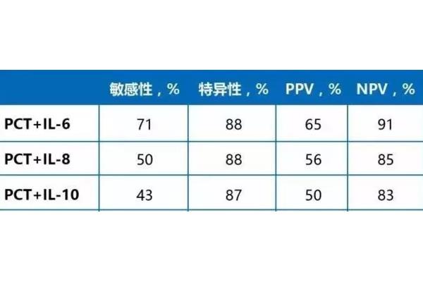 灵敏度计算
