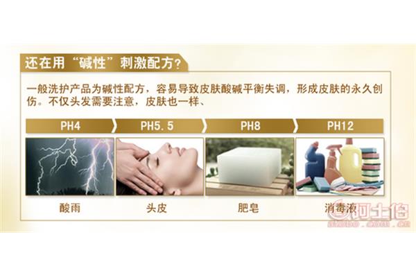 永久去屑的方法