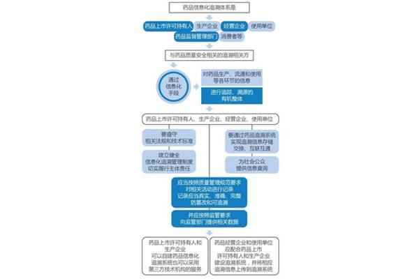 药品追溯管理制度
