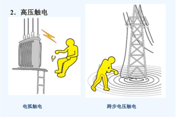 跨步电压触电