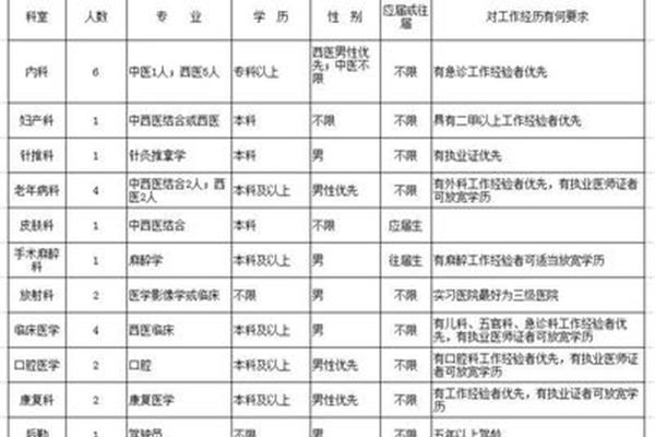 专业技能怎么写