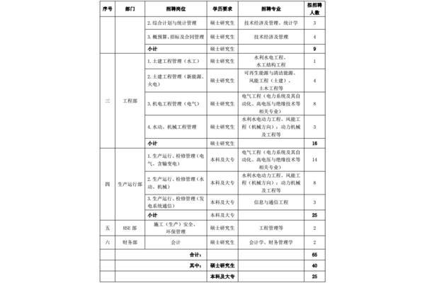 专业技能怎么写