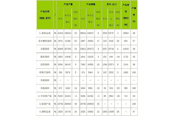 财务预算报告