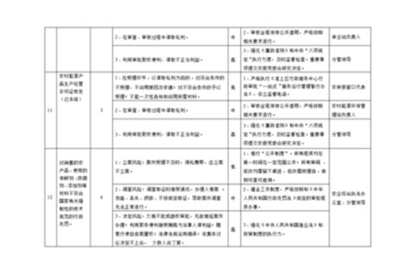 廉洁自律情况