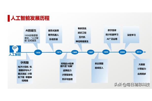历程是什么意思