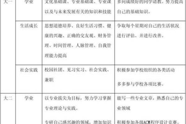 专业技能怎么写
