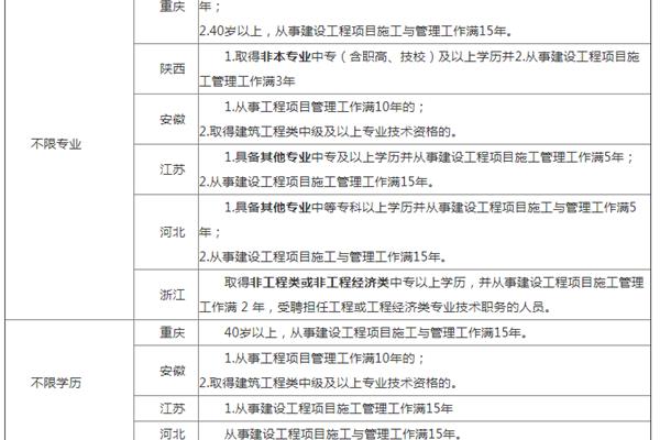 四川二建报考条件