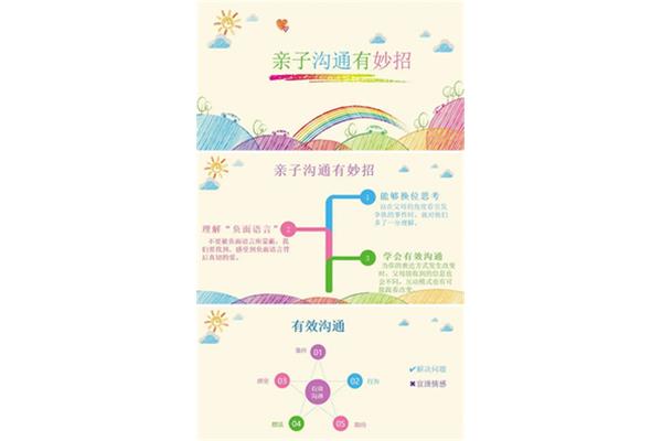 语言的重要性
