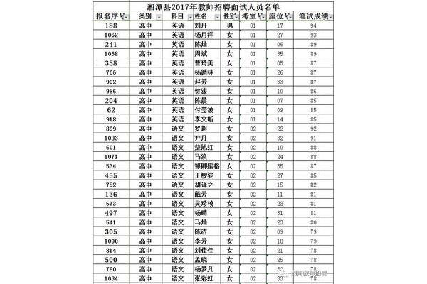 湘潭县教师招聘