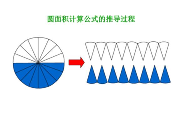 圆面积计算