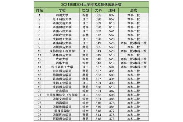 四川所有本科大学