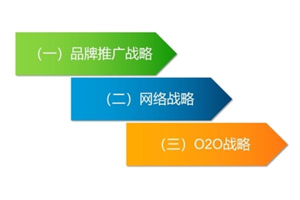 食品营销策划