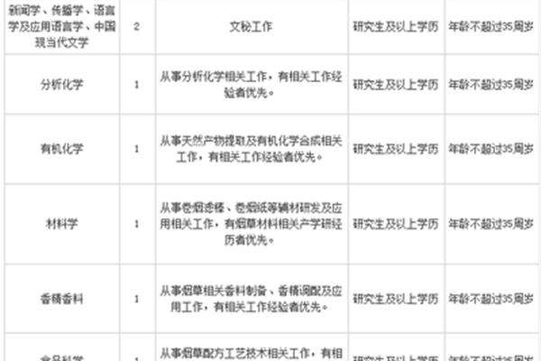 四川中烟招聘