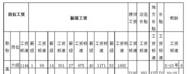 工龄补贴标准