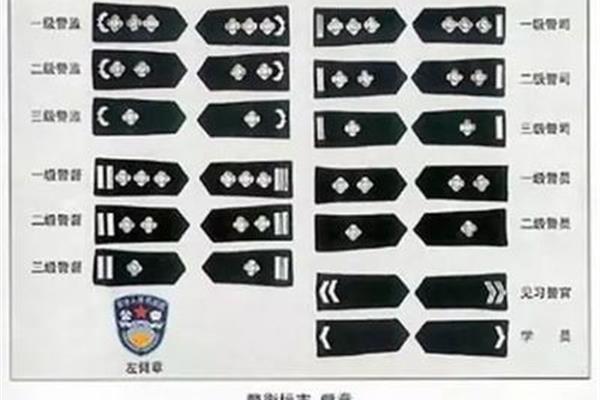 警长是什么级别