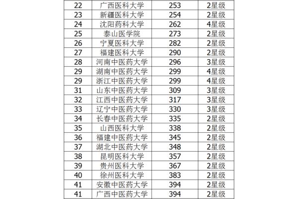 最新大学排名