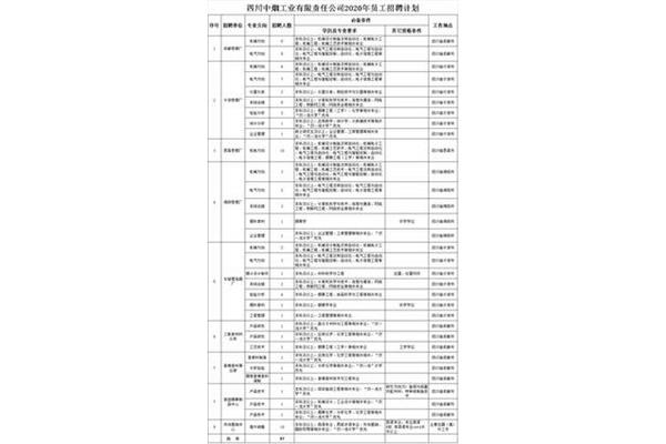 四川中烟招聘